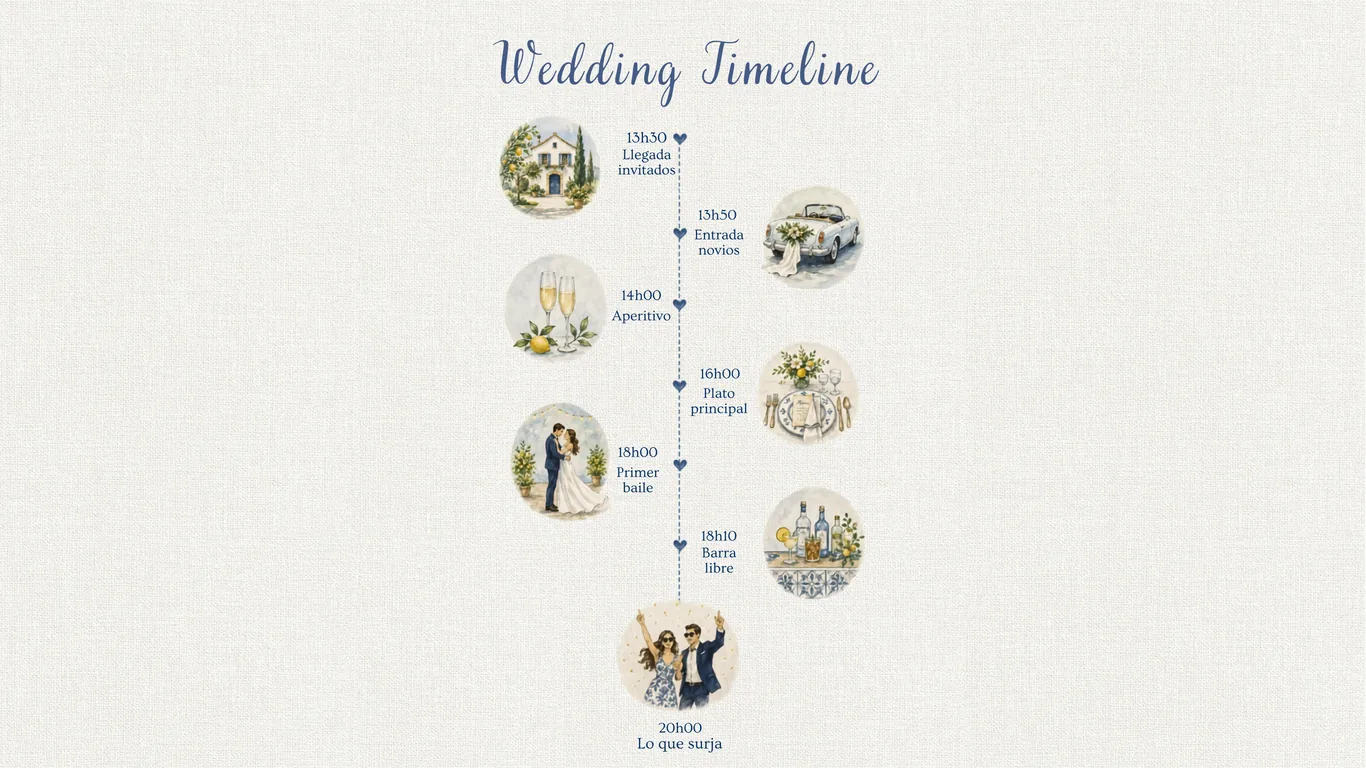 Wedding timeline: 13:30 llegada invitados, 13:50 entrada novios, 14:00 aperitivo, 16:00 plato principal, 18:00 primer baile, 18:10 barra libre, 20:00 lo que surja.